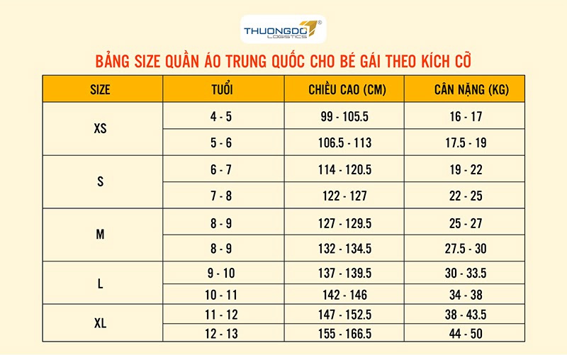 Chia sẻ hơn 52 về uniqlo vietnam size chart  cdgdbentreeduvn