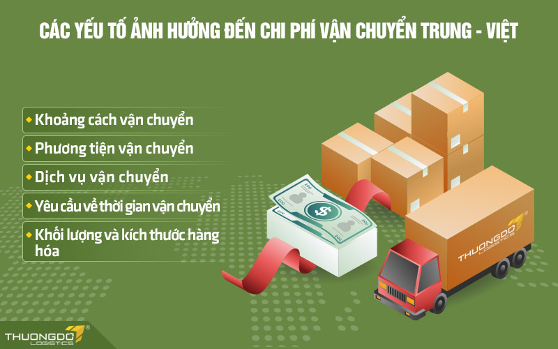 Các yếu tố ảnh hưởng đến chi phí vận chuyển Trung - Việt